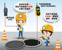 房山有限空间安全作业操作规程